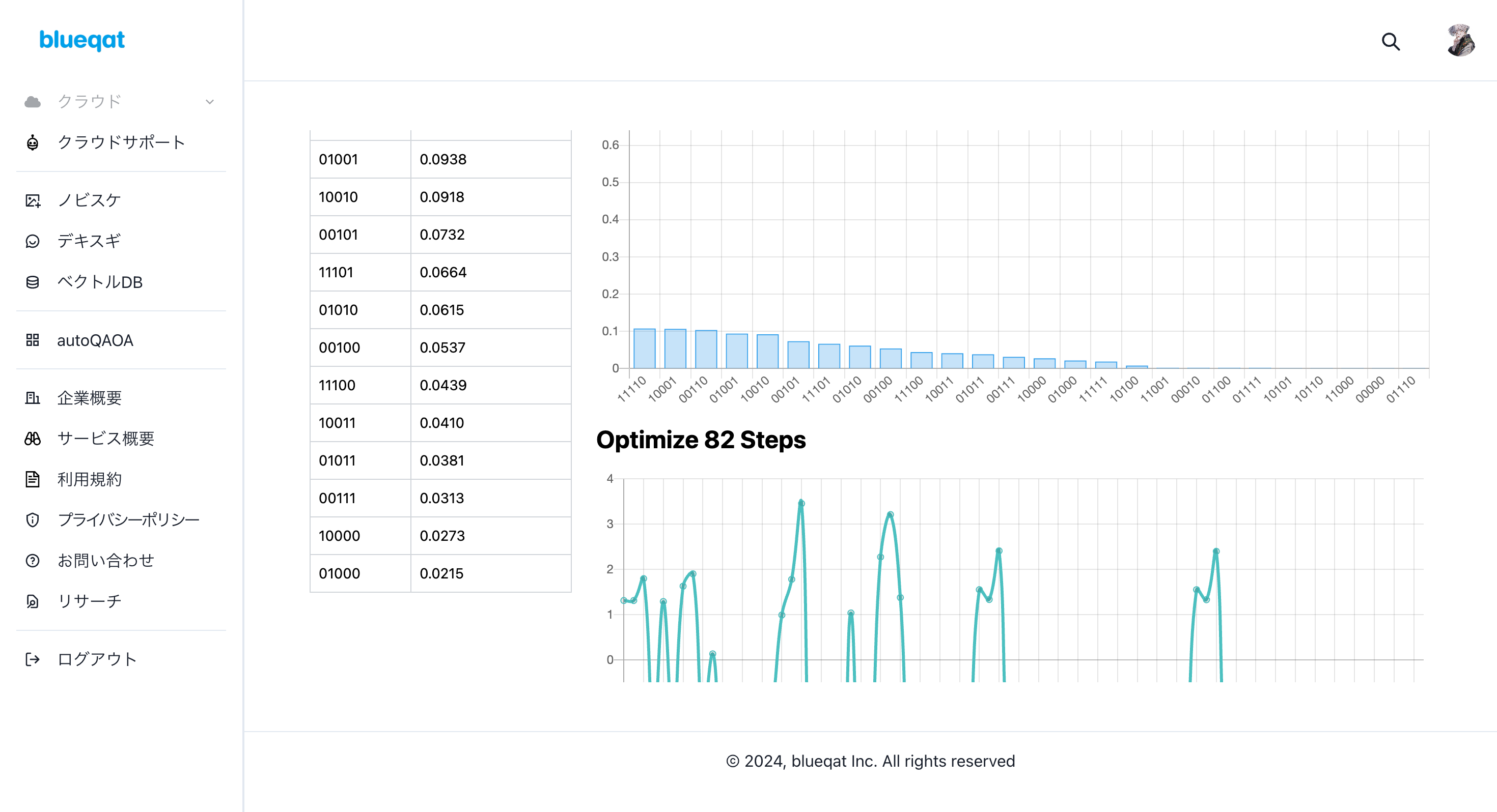 blueqat autoQAOAの復活：プログラミング不要で簡単にQAOAを実行、今後は実機接続プランも実装予定！