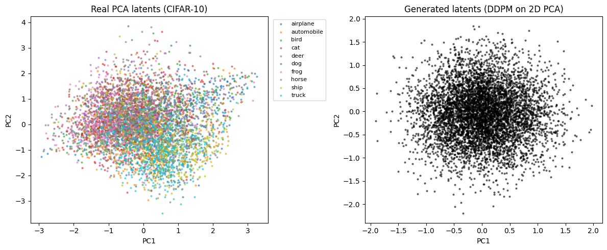 Weekend Experiment: "Latent Space Diffusion Generation with MNIST and CIFAR-10 — Fast & Efficient Image Generation Using a Lightweight U-Net"