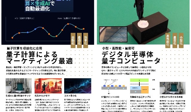 革新的フルデジタル量子コンピュータと生成AI：マーケティング最適化の新時代